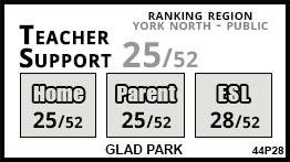 Glad Park school Whitchurch-Stouffville Glad Park school Whitchurch-Stouffville