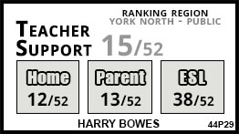 Harry Bowes school Whitchurch-Stouffville Harry Bowes school Whitchurch-Stouffville