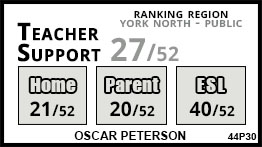 Oscar Peterson school Whitchurch-Stouffville Oscar Peterson school Whitchurch-Stouffville
