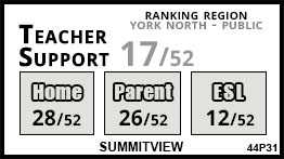 Summitview school Whitchurch-Stouffville Summitview school Whitchurch-Stouffville