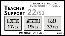 Wendat Village school Whitchurch-Stouffville Wendat Village school Whitchurch-Stouffville