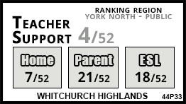 Whitchurch Highlands school Whitchurch-Stouffville Whitchurch Highlands school Whitchurch-Stouffville