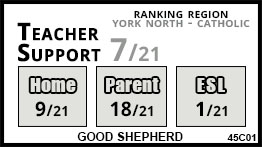 Good Shepherd school East Gwillimbury Good Shepherd school East Gwillimbury