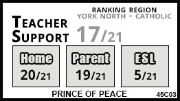 Prince of Peace school Keswick Prince of Peace school Keswick