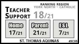 St. Thomas Aquinas school Keswick St. Thomas Aquinas school Keswick