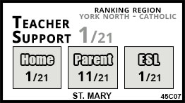 St. Mary school Nobleton St. Mary school Nobleton