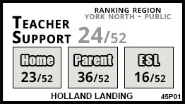 Holland Landing school Holland Landing Holland Landing school Holland Landing
