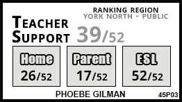 Phoebe Gilman school East Gwillimbury Phoebe Gilman school East Gwillimbury