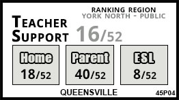 Queensville school Queensville Queensville school Queensville