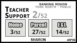 Sharon school Sharon Sharon school Sharon