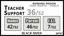 Black River school Sutton Black River school Sutton
