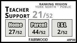 Fairwood school Keswick Fairwood school Keswick