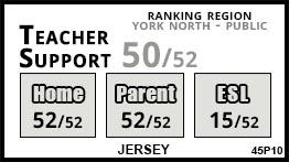 Jersey school Keswick Jersey school Keswick