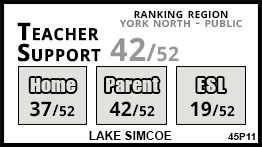Lake Simcoe school Keswick Lake Simcoe school Keswick