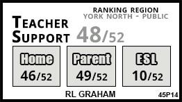 RL Graham school Keswick RL Graham school Keswick