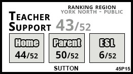 Sutton school Sutton Sutton school Sutton