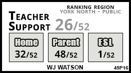 WJ Watson school Keswick WJ Watson school Keswick