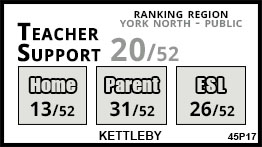 Kettleby school King Kettleby school King