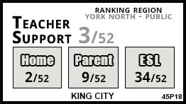King City school King King City school King