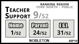 Nobleton school Nobleton Nobleton school Nobleton