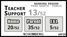 Schomberg school Schomberg Schomberg school Schomberg