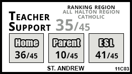 St. Andrew school Oakville St. Andrew school Oakville