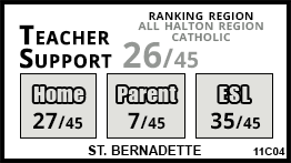 St. Bernadette school Oakville St. Bernadette school Oakville