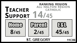 St. Gregory the Great school Oakville St. Gregory the Great school Oakville