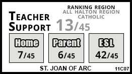 St. Joan Of Arc school Oakville St. Joan Of Arc school Oakville