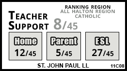 St. John Paul II school Oakville St. John Paul II school Oakville