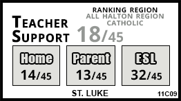 St. Luke school Oakville St. Luke school Oakville