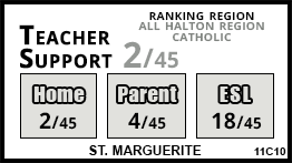 St. Marguerite school Oakville St. Marguerite school Oakville