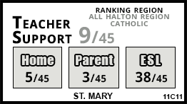 St. Mary school Oakville St. Mary school Oakville