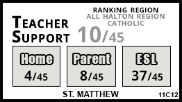 St. Matthew school Oakville St. Matthew school Oakville