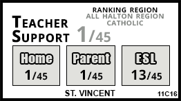 St. Vincent school Oakville St. Vincent school Oakville