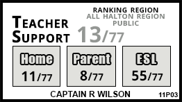 Captain R Wilson school Oakville Captain R Wilson school Oakville