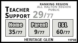 Heritage Glen school Oakville Heritage Glen school Oakville