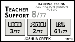 Joshua Creek school Oakville Joshua Creek school Oakville