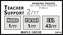 Maple Grove school Oakville Maple Grove school Oakville