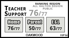 Oakwood school Oakville Oakwood school Oakville