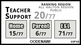 Oodenawi school Oakville Oodenawi school Oakville