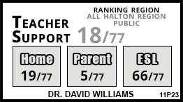 Dr. David Williams school Oakville Dr. David Williams school Oakville