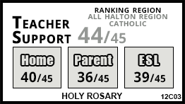 Holy Rosary school Burlington Holy Rosary school Burlington