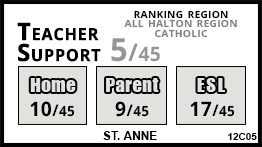 St. Anne school Burlington St. Anne school Burlington