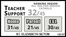 St. Elizabeth school Burlington St. Elizabeth school Burlington