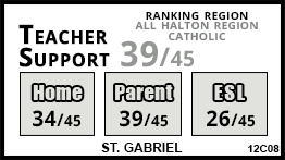 St. Gabriel school Burlington St. Gabriel school Burlington