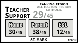 St. Mark school Burlington St. Mark school Burlington