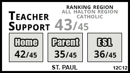 St. Paul school Burlington St. Paul school Burlington