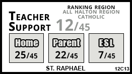 St. Raphael school Burlington St. Raphael school Burlington