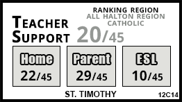 St. Timothy school Burlington St. Timothy school Burlington
